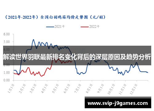 解读世界羽联最新排名变化背后的深层原因及趋势分析