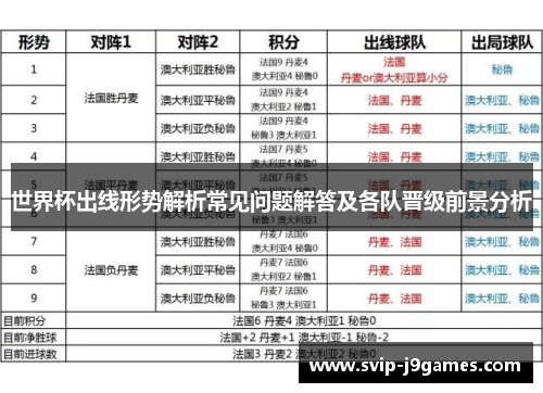 世界杯出线形势解析常见问题解答及各队晋级前景分析
