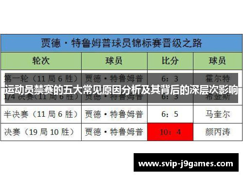 运动员禁赛的五大常见原因分析及其背后的深层次影响 运动员禁赛的五大常见原因分析及其背后的深层次影响