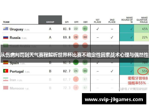 从伤病判罚到天气赛程解析世界杯比赛不确定性因素战术心理与偶然性