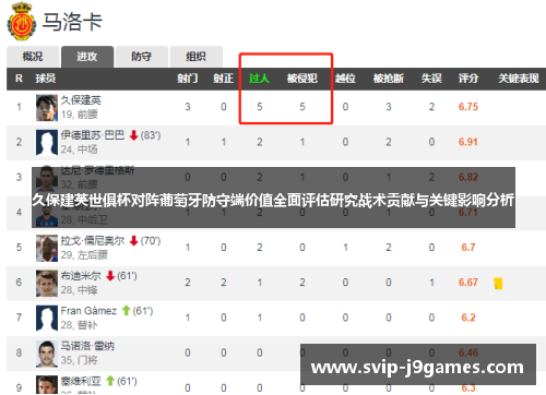久保建英世俱杯对阵葡萄牙防守端价值全面评估研究战术贡献与关键影响分析 久保建英世俱杯对阵葡萄牙防守端价值全面评估研究战术贡献与关键影响分析