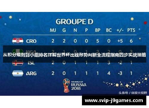 从积分规则到小组排名详解世界杯出线形势判断全流程指南四步实战策略