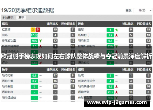 欧冠射手榜表现如何左右球队整体战绩与夺冠前景深度解析 欧冠射手榜表现如何左右球队整体战绩与夺冠前景深度解析